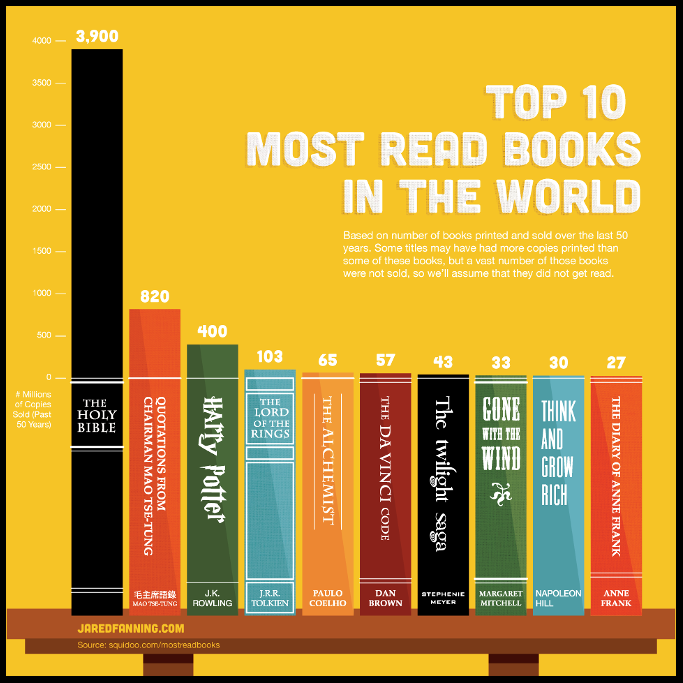 Top_10_books